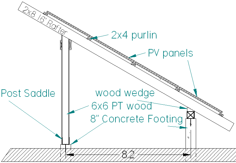  and off-grid solar electricity generation -- Low Cost DIY Mount Types